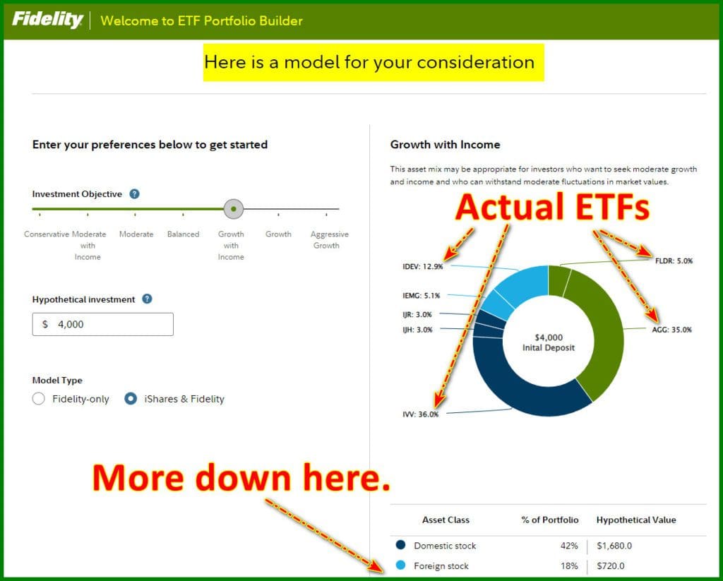 Fidelity I Shares