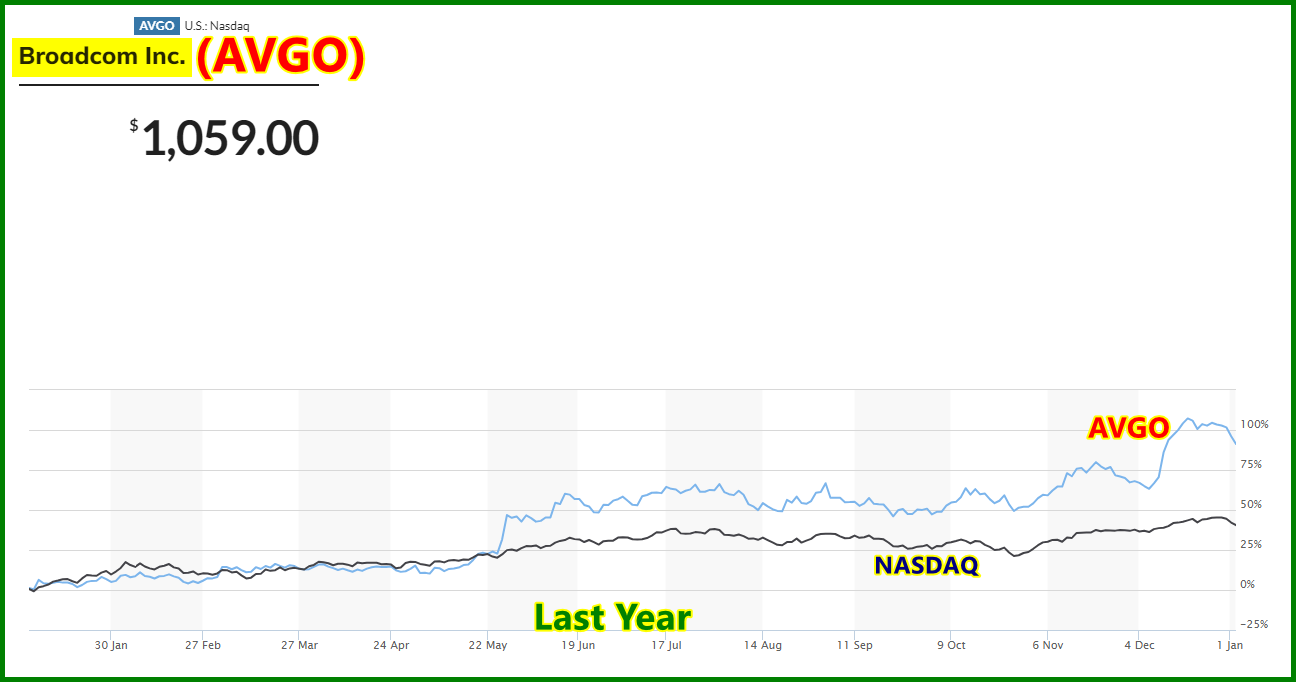 (AVGO) The One Stock That Warrants A StockSplit In 2024